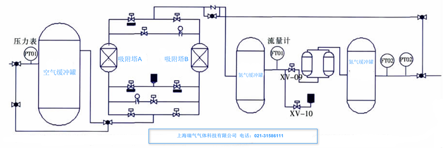 變壓吸附制氮機(jī)的工藝流程簡介