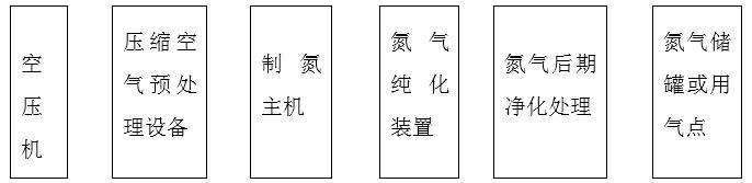 PSA制氮機(jī)工作過程